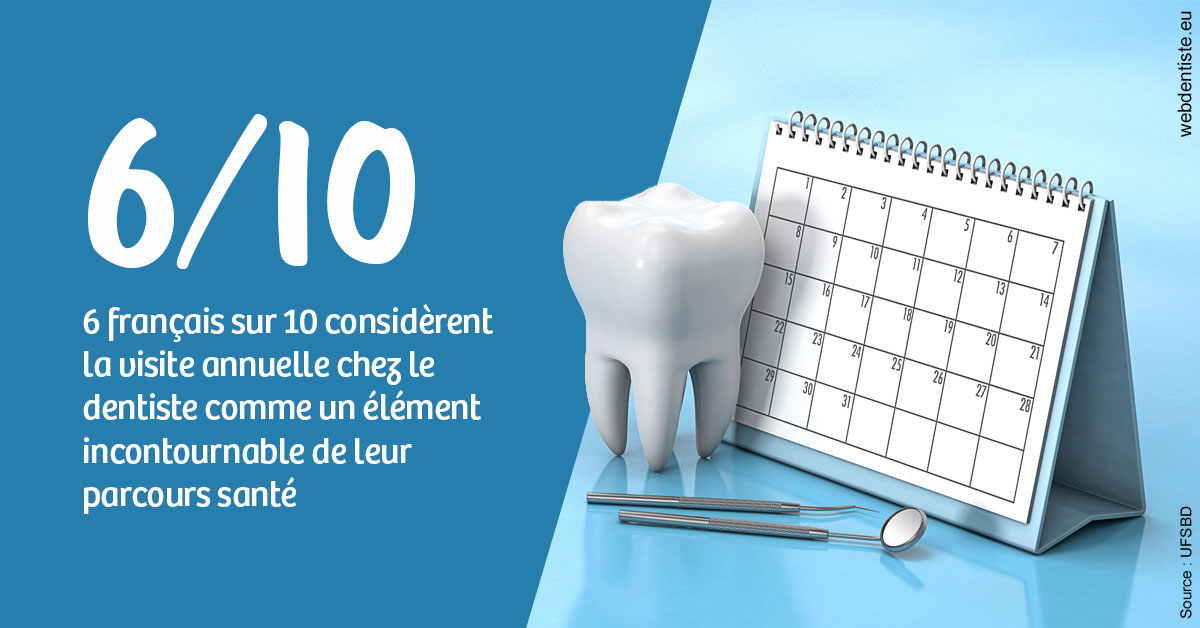 https://www.dentiste-pierre-bertrand-liege-jemeppe.be/Visite annuelle 1