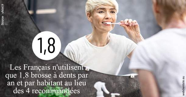 https://www.dentiste-pierre-bertrand-liege-jemeppe.be/Français brosses 2