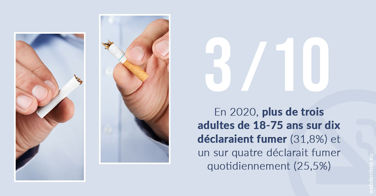 https://www.dentiste-pierre-bertrand-liege-jemeppe.be/Le tabac en chiffres