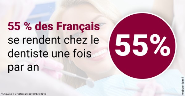 https://www.dentiste-pierre-bertrand-liege-jemeppe.be/55 % des Français 1